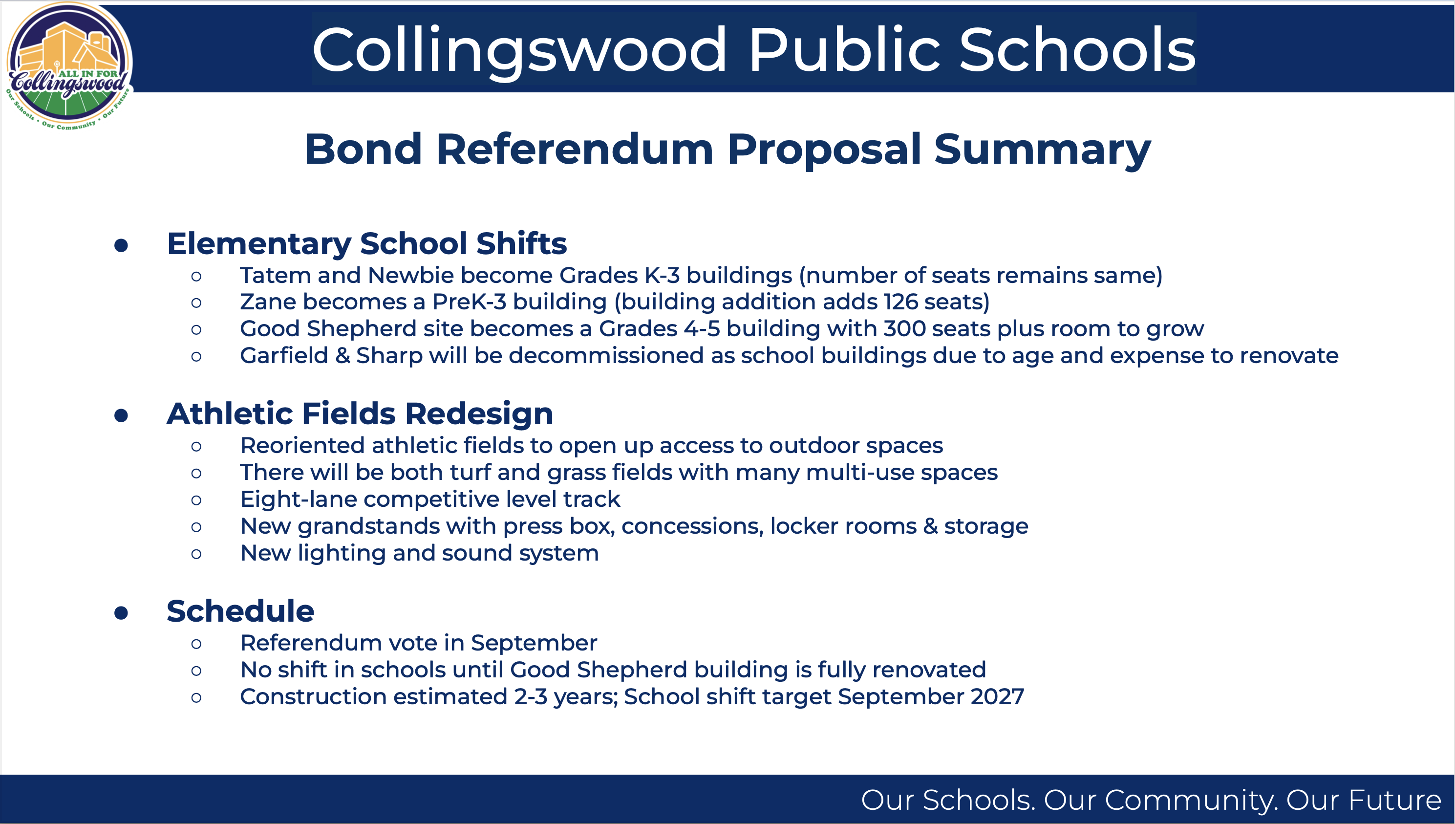 Collingswood Voters Sink School Bond Question 2to1 NJ PEN